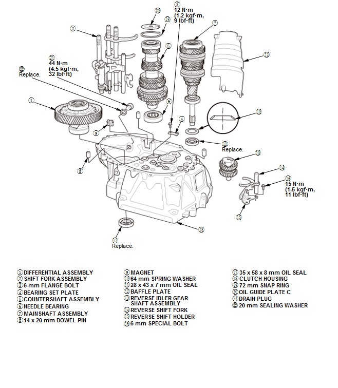 Manual Transaxle - Testing & Troubleshooting